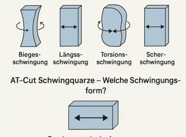 Schwingungsformen bei Schwingquarzen Schwingungsformen bei Schwingquarzen