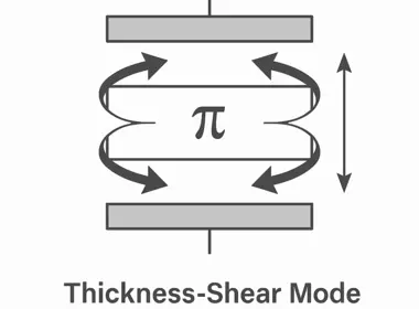 Schwingungsform für MHz Schwingquarze Schwingungsform für MHz Schwingquarze